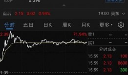 瑞幸咖啡股票最新爆料,股价波动背后的真相揭晓