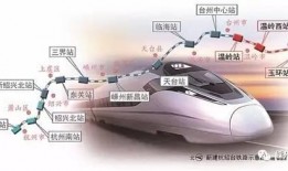 嵊州高铁最新爆料信息网,揭秘未来交通枢纽新蓝图