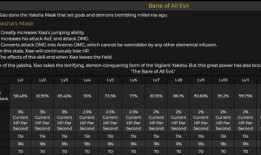 原神散兵强度爆料表最新,最新爆料表深度解析
